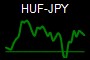 HUF-JPY